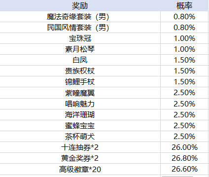 app十大排行榜外围买球官方版再战online手游